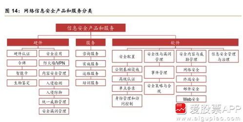 飛熊投研 安恒信息——數字化轉型與工業4.0浪潮下的網絡安全守護者